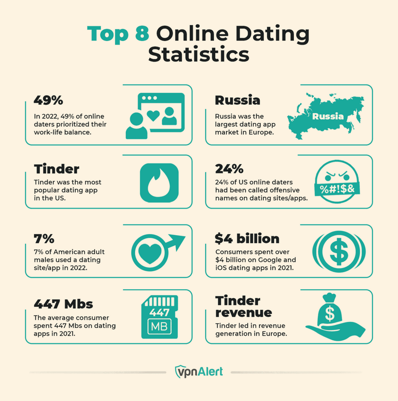Best Latin Dating Websites In 2026